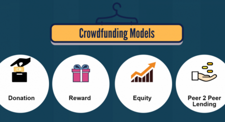 crowdfunding